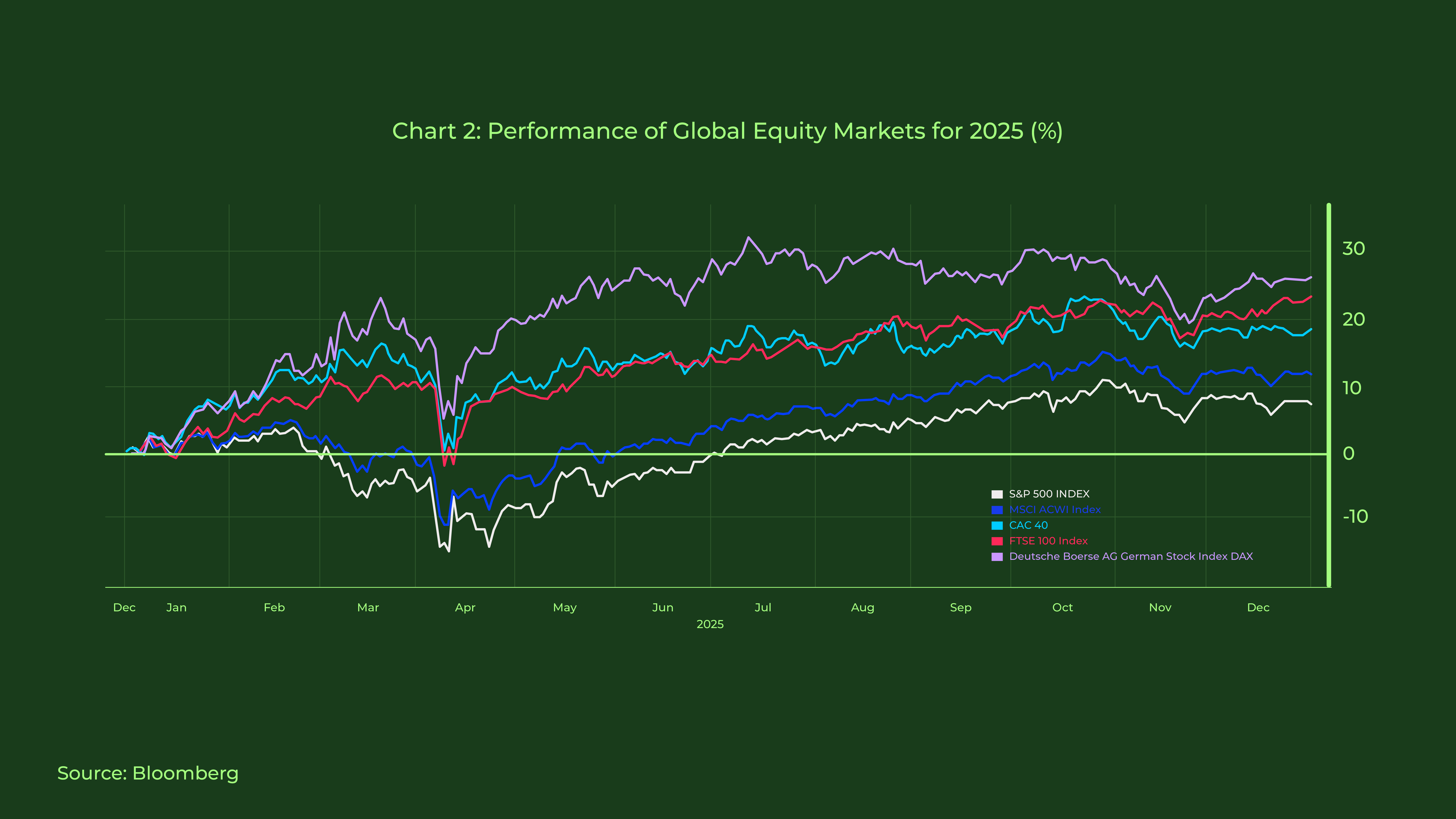 Chart 2 Ria December 2025 